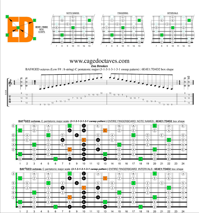 BAF#GED octaves C pentatonic major scale 31313131 sweep pattern box shapes: 7B5B2:8A5A3 box shape